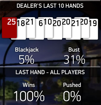 Pastor casino enterprises Is gambling legal in most states