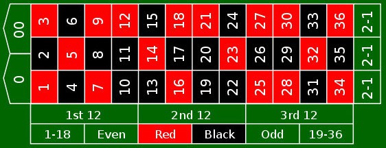 american roulette layout