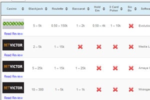 Live Casino List