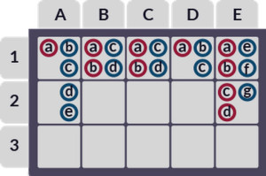 Baccarat Chart Reading