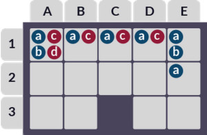 How To Read Baccarat Chart