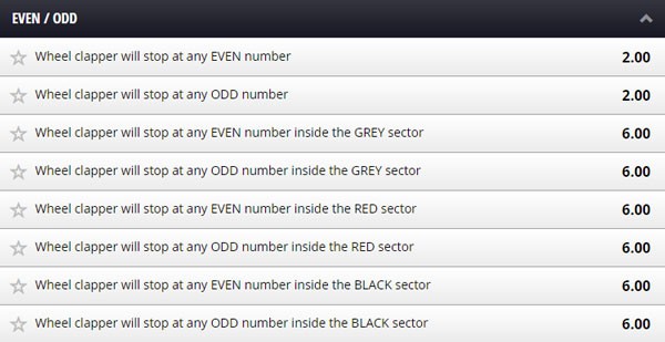 betgames wheel of fortune odds/evens
