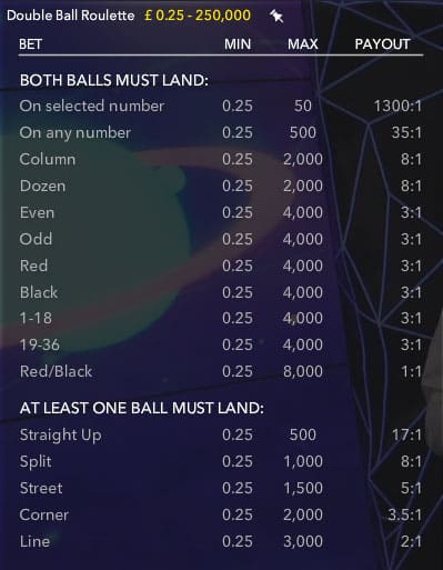 double ball roulette payout