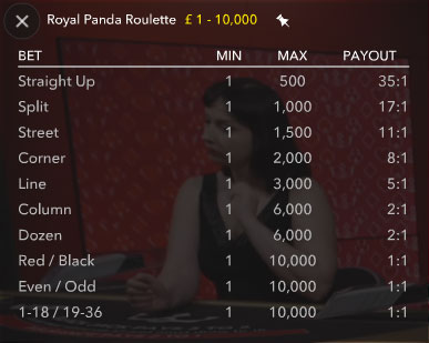 royal panda live roulette table limits