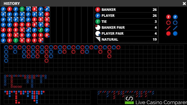 betgames bet on baccarat - roadmaps