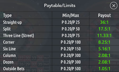 Authentic Double Wheel Roulette payouts