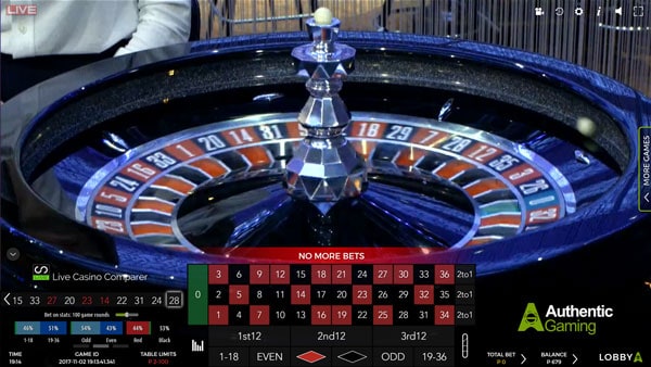 Authentic Casino Floor Roulette table closeup