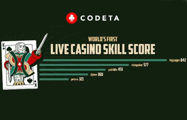 codeta skill score