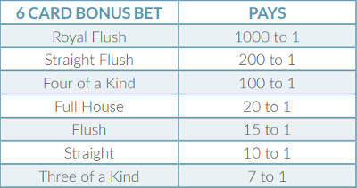 6 card bonus payout table