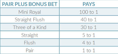 Pairs Plus Bonus Payout Table