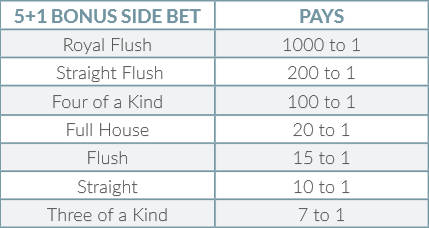 evolution live caribbean stud poker 5+1 Bonus Side Bet payout table