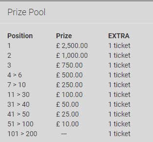Unibet Monday Live Casino Tournament prize pool