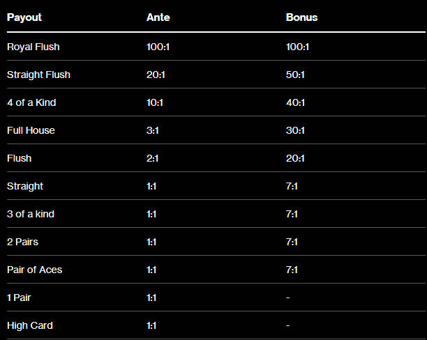 ezugi live casino holdem pay out table