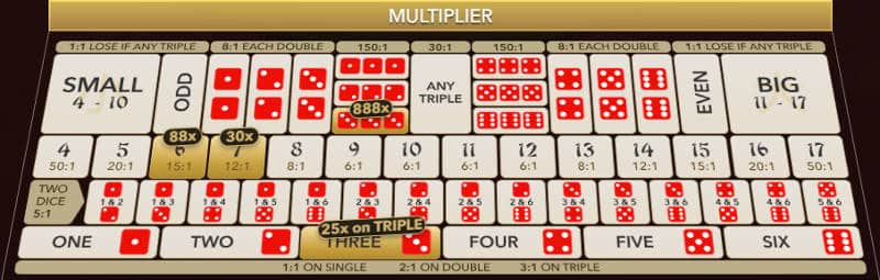 example multipliers on evolution super sic bo