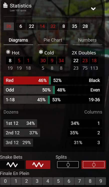 live roulette statistics