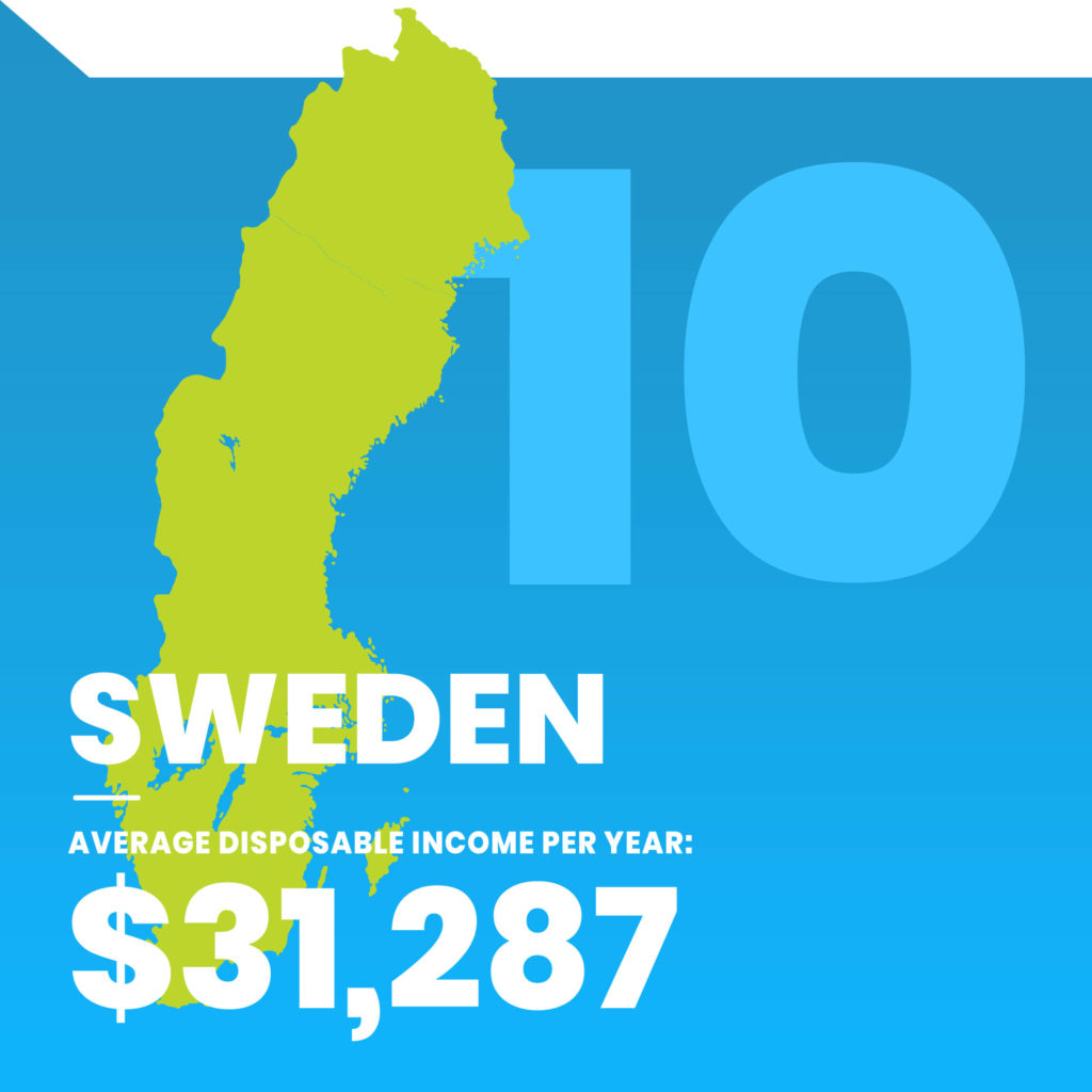 10 Countries With the Most Disposable Live Casino Comparer