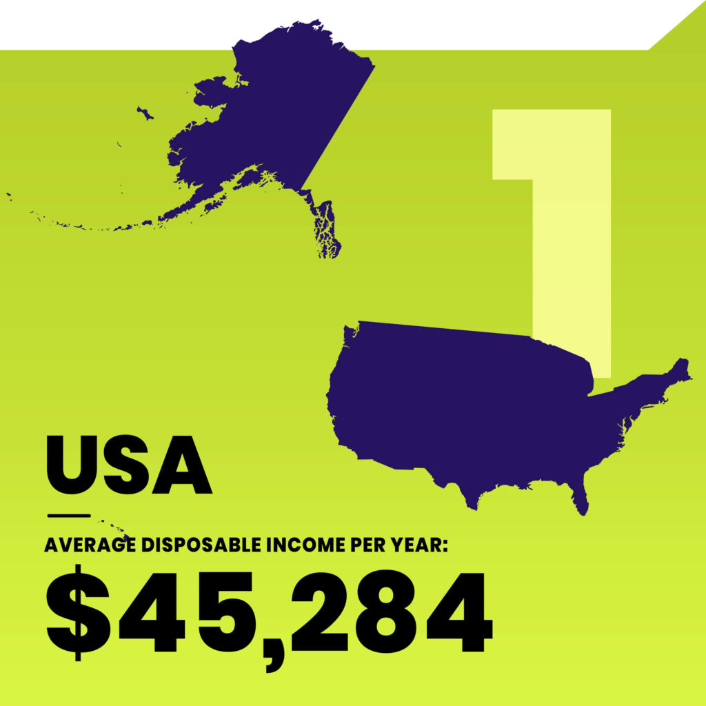 10 Countries With the Most Disposable Live Casino Comparer