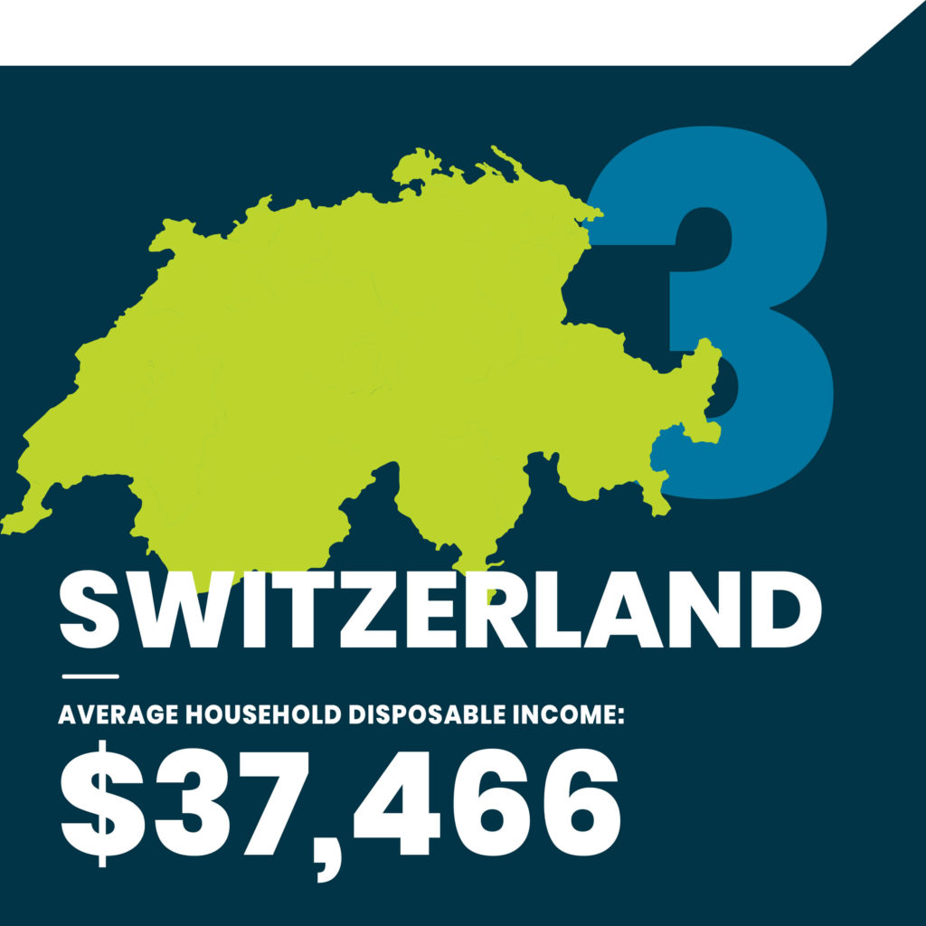 10 Countries With the Most Disposable Live Casino Comparer
