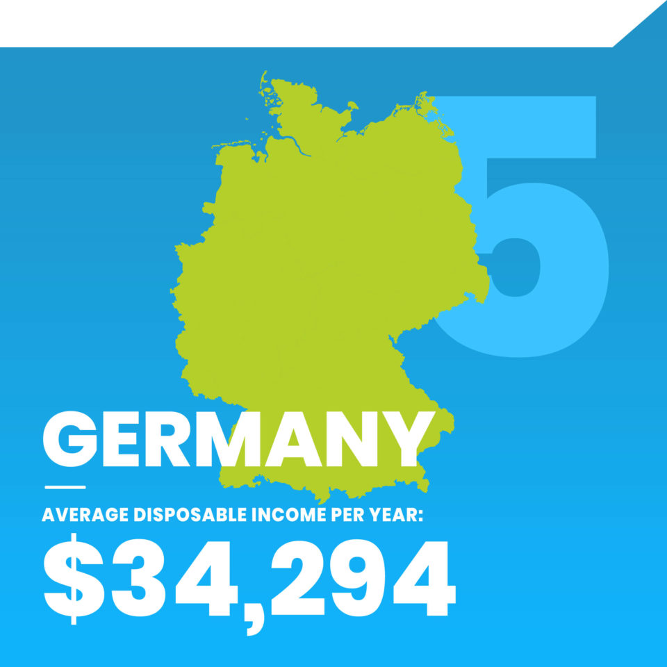 10 Countries With the Most Disposable Live Casino Comparer