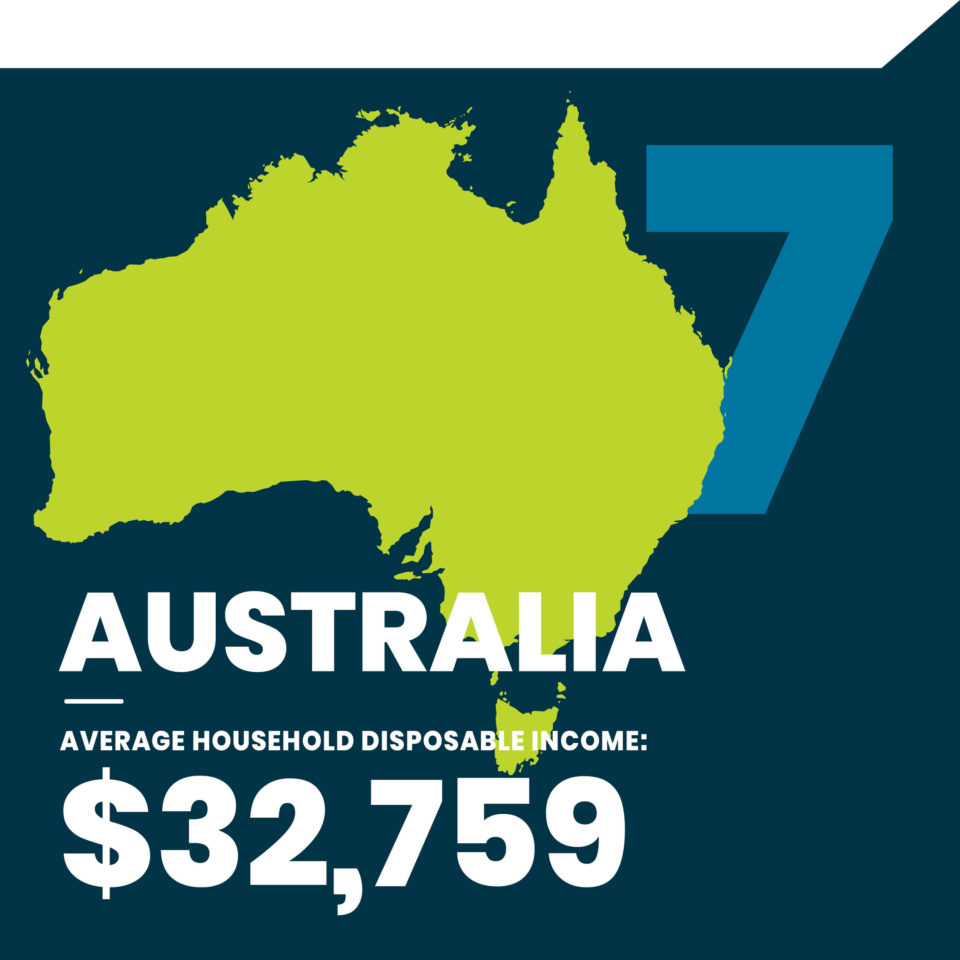 10 Countries With the Most Disposable Live Casino Comparer