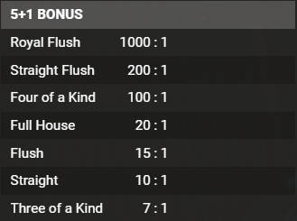 5+1 Bonus Payout Chart