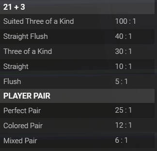 quantum blackjack side bet payouts