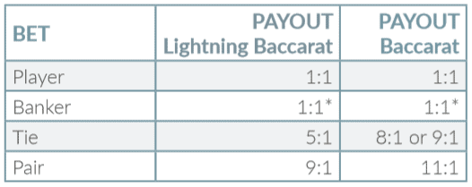 lightning baccarat payouts