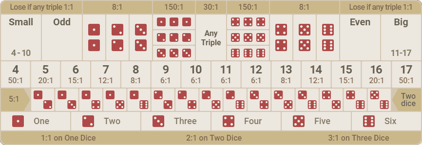 mega sic bo betting grid