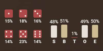 mega sic bo dice results statistics