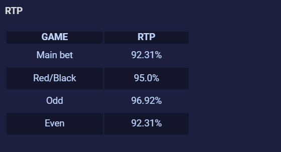 live lucky 7 rtp's