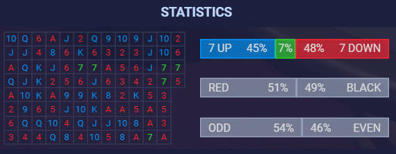 lucky 7 result statistics