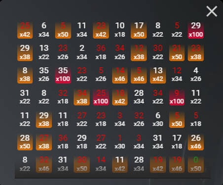 spin&Win Loss