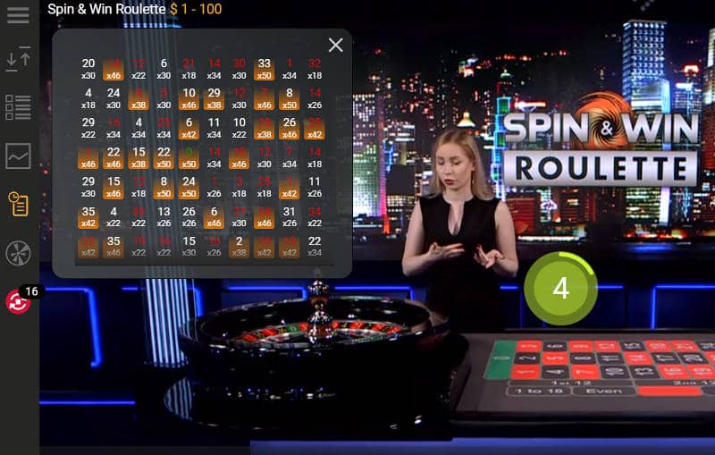 statistics for spin & win Roulette