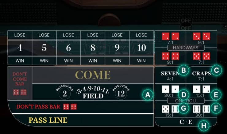 One Roll bets on Live Craps