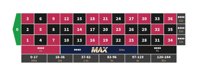 roulette max betting grid