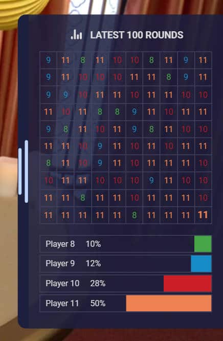 32 cards game statistics