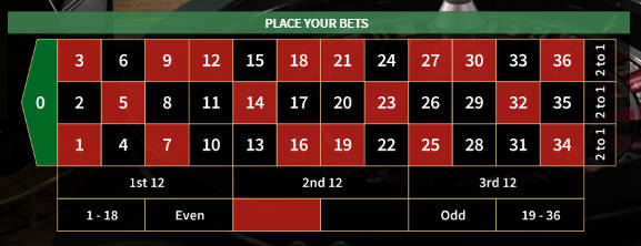 netent live roulette betting grid
