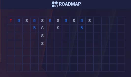 ezugi sic bo road map