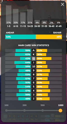 playtech andar bahar full stats