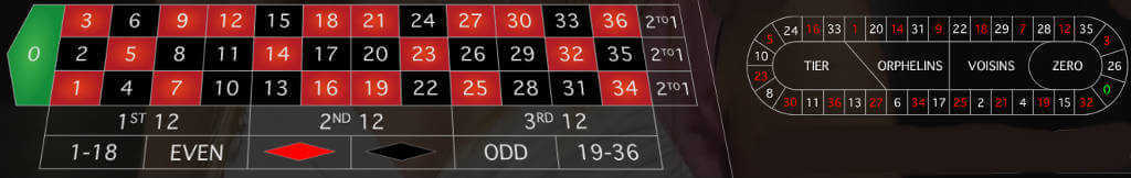 Roulette betting Grid and Racetrack for low stakes live roulette tables