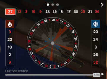 auto roulette wheel statistics