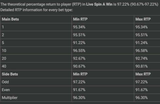 Spin A Win RTP