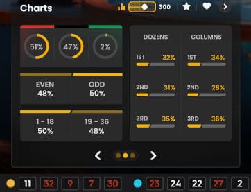 pragmatic indian roulette charts