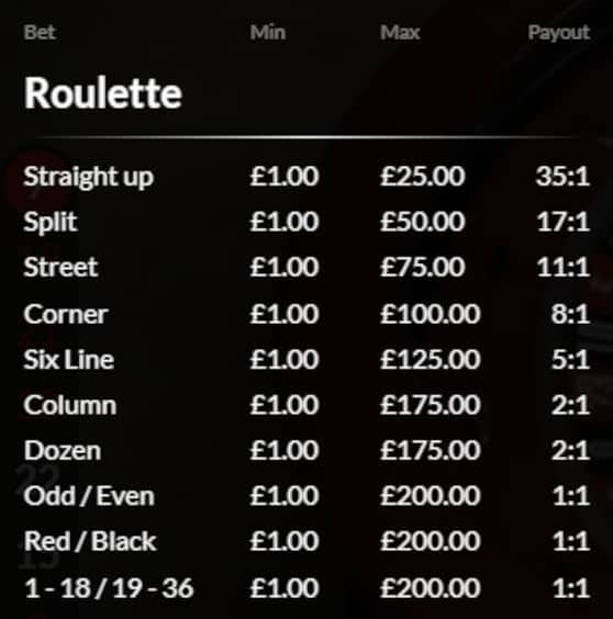 on air roulette payouts