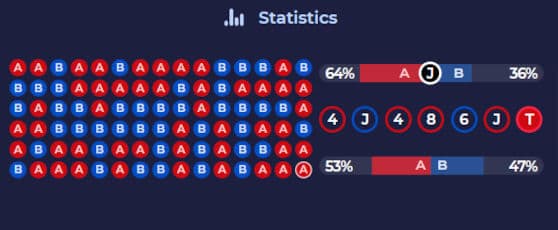 ezugi andar bahar statistics