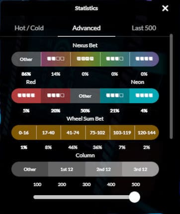 Nexus Roulette Bet Type Statistics