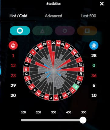 Nexus Roulette Hot & Cold Numbers