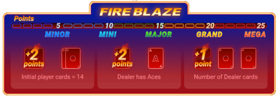 Mega Fire Blaze Blackjack Bonus Round Levels