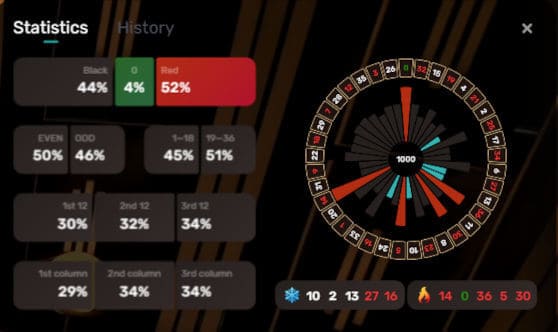 gravity roulette wheel statistics