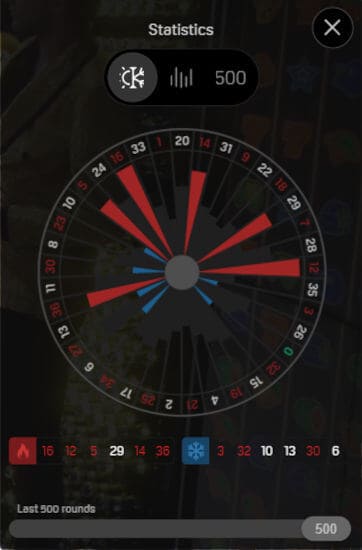hot and cold numbers stats